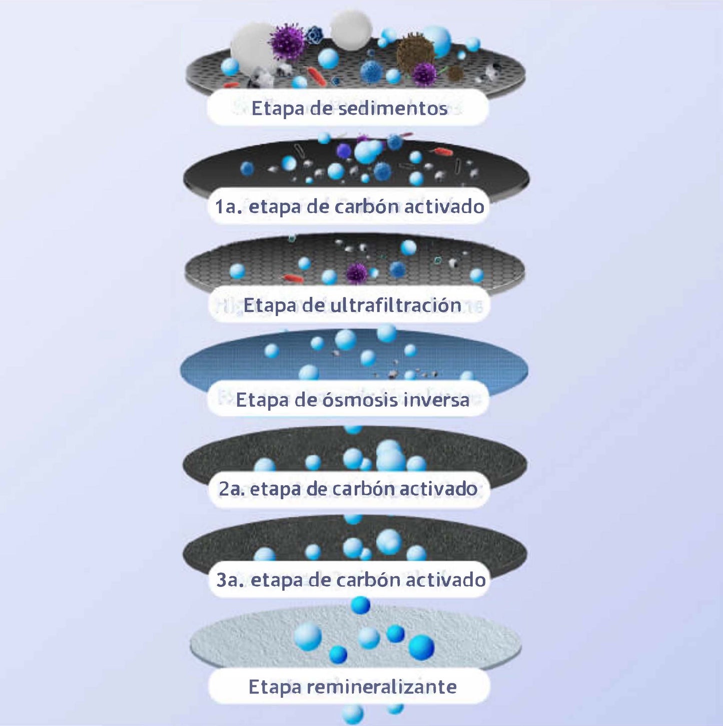 Sistema Ósmosis Integral Waterdrop®