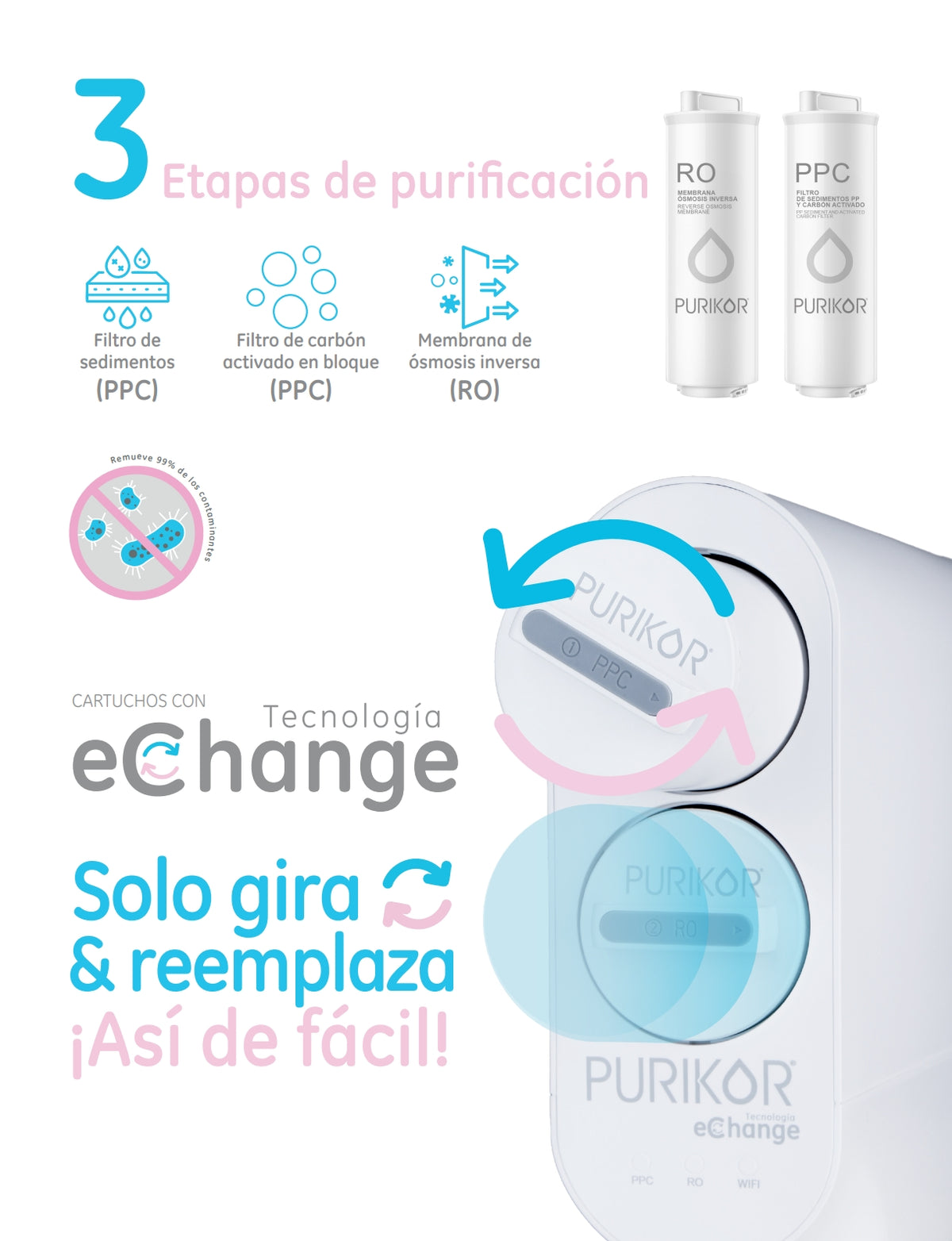 Sistema Ósmosis Avanzado Purikor 800gpm