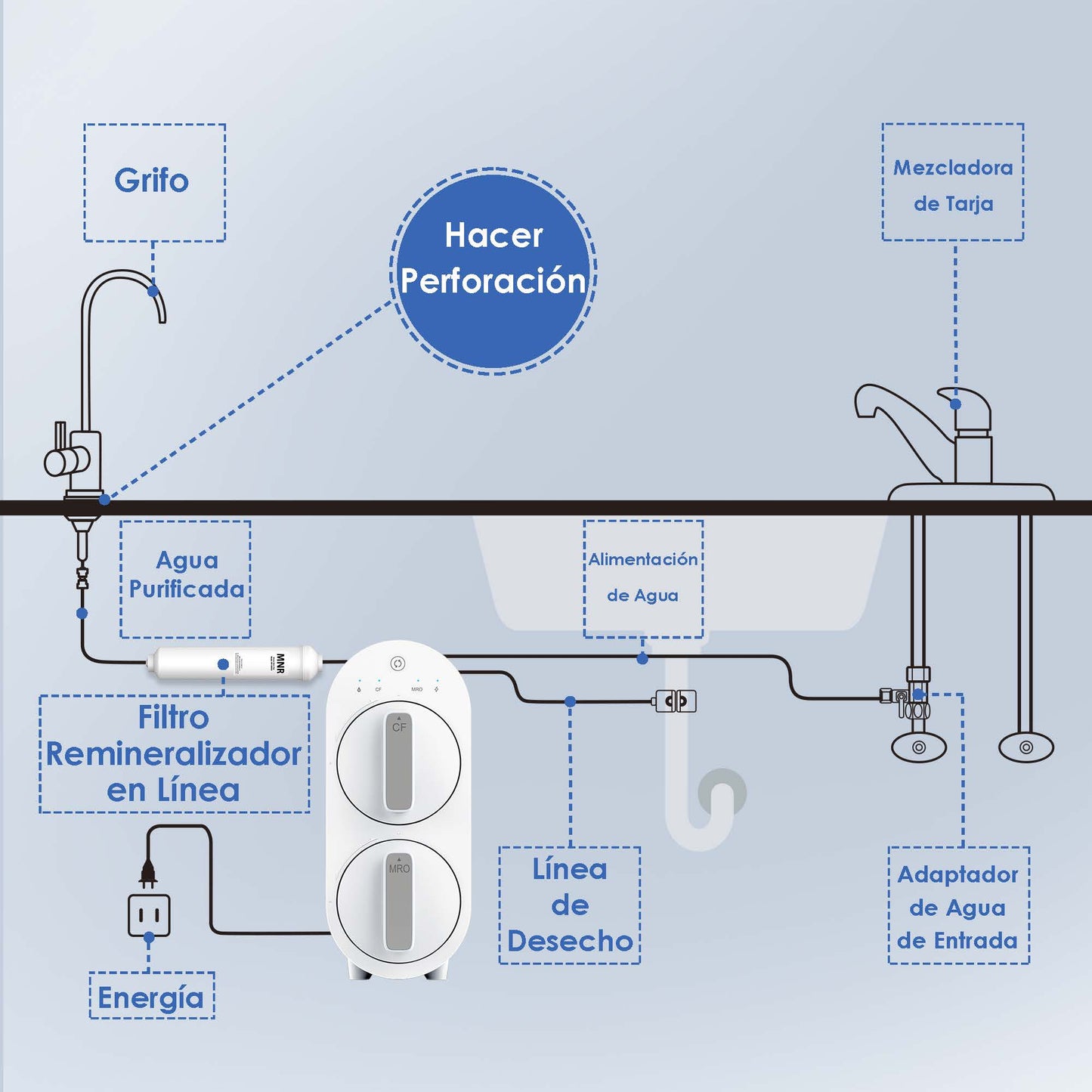 Sistema Ósmosis Integral Waterdrop®